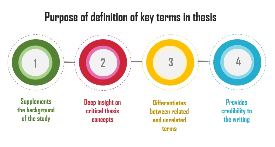 Simplifying a thesis by defining the key terms of the research ...